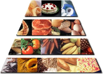 Mediterranean Diet: nutritional pyramid